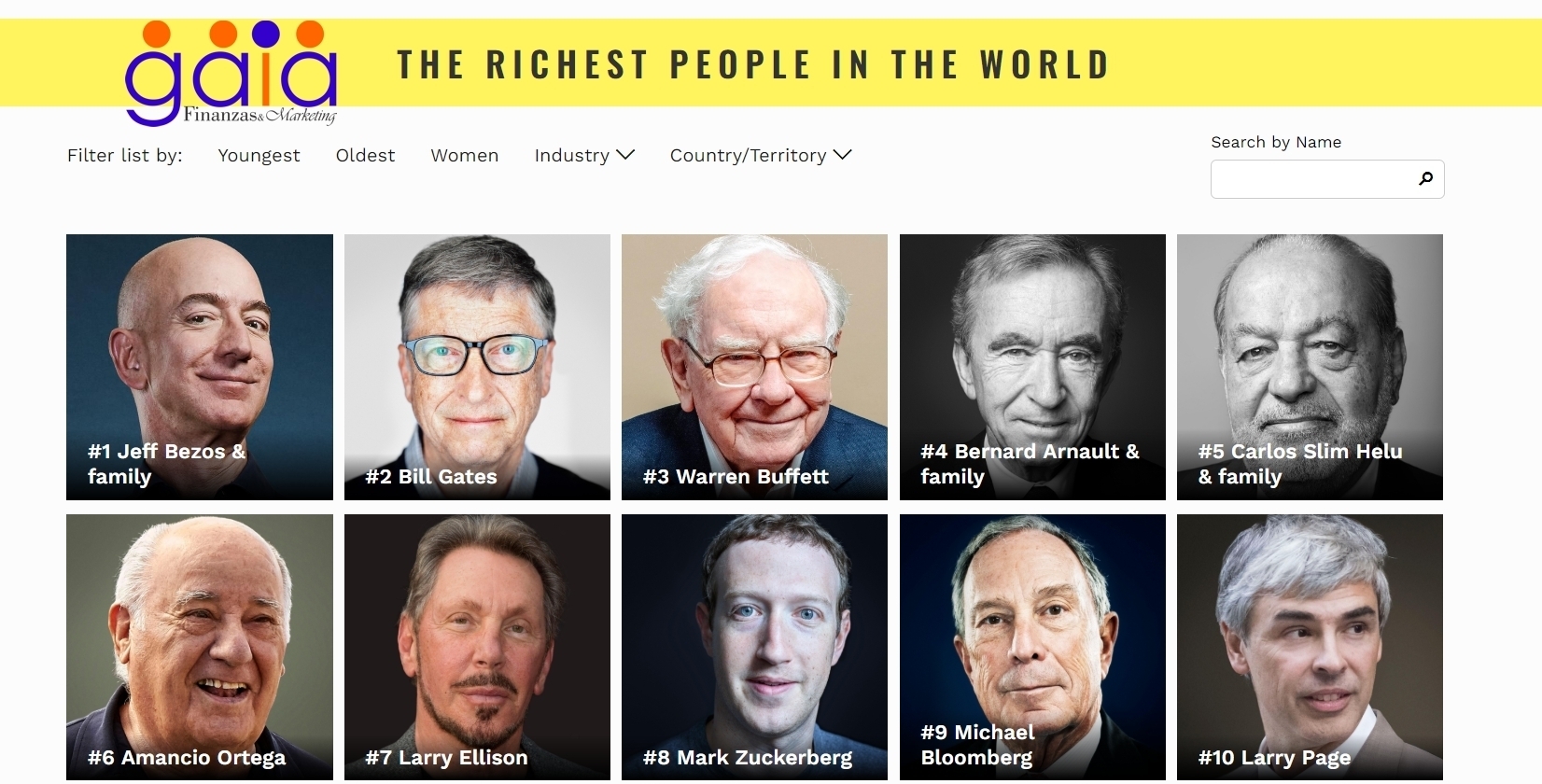 Los hombres más ricos del mundo 2019 - 2020 segun forbes gaia servicios